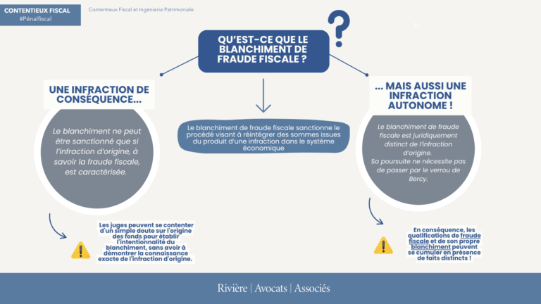 Qu’est-ce que le blanchiment de fraude fiscale ? Définition et exemples